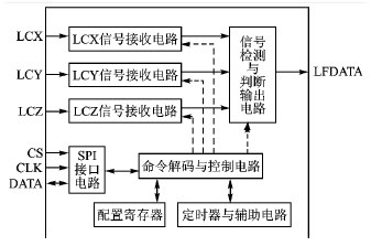 采用MCP2030无线激活的低功耗系统设计,第3张