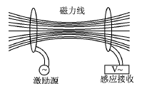 采用MCP2030无线激活的低功耗系统设计,第2张