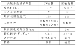 电子电路中的EMC标准与EMC设计,第10张