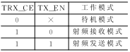 利用nRF9E5和火线的单线制射频遥控开关设计,第3张