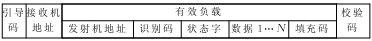 利用nRF9E5和火线的单线制射频遥控开关设计,第6张