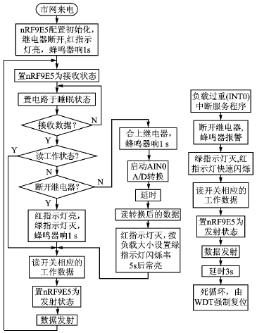 利用nRF9E5和火线的单线制射频遥控开关设计,第7张