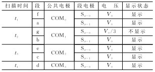 从LCD电极读数的单片机接口技术分析,第4张