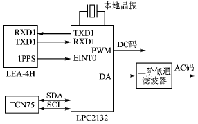 采用IRIG-A码输出的超小型GPS时钟设计,第2张