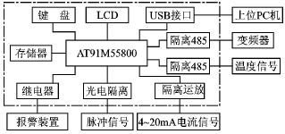 eCos在基于ARM7硬件平台上的应用介绍,第4张