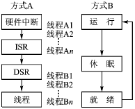 eCos在基于ARM7硬件平台上的应用介绍,第5张