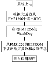 带RTC的I2C总线铁电存储器芯片-FM31256,按此在新窗口浏览图片,第5张