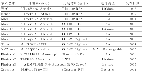 无线传感器网络硬件设计简介,第3张