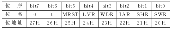 80C51复位标志位的设置与应用分析,第3张