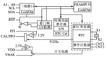 带RTC的I2C总线铁电存储器芯片-FM31256,按此在新窗口浏览图片,第2张