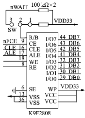 NAND Flash的驱动程序设计方案,第2张