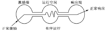 嵌入式应用系统的可靠性设计初探,第2张