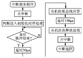 1-wire系统中TM卡的单片机等效替换,第4张