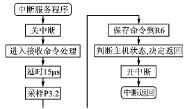 1-wire系统中TM卡的单片机等效替换,第7张