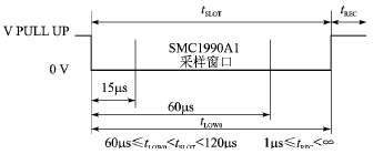 1-wire系统中TM卡的单片机等效替换,第5张