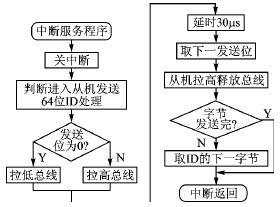 1-wire系统中TM卡的单片机等效替换,第9张