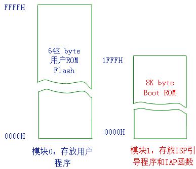 51单片机外扩ROM方法,第3张