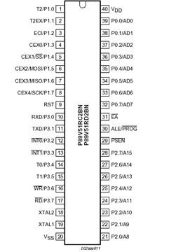 P89C51RD2单片机引脚与封装,第2张