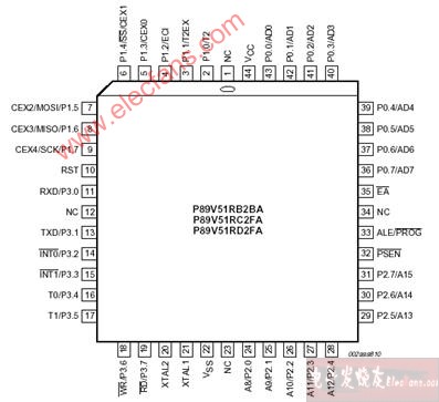 P89C51RD2单片机引脚与封装,第3张