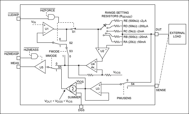 MAX9979管脚电子IC中PMU模式 *** 作,图2. 加压测压(FVMV),第4张