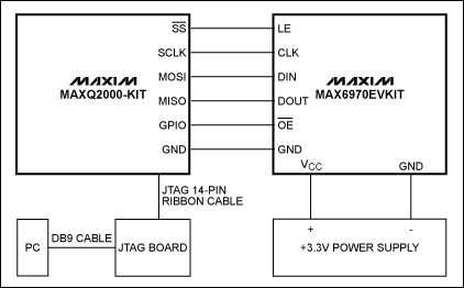 Display Different LED Sequence,Figure 2. Hardware configuration block diagram.,第3张