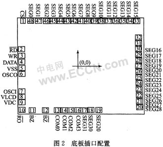 采用PIC单片机HT1621液晶显示控制器原理,第2张