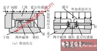 霍尔压力传感器,第2张