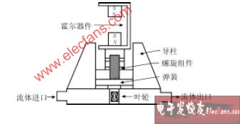 基于位移传感的霍尔流量计,第2张