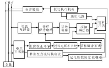 霍尔电流传感器在电网无功功率自动补偿中的应用,霍尔电流传感器在电网无功功率自动补偿中的应用,第2张