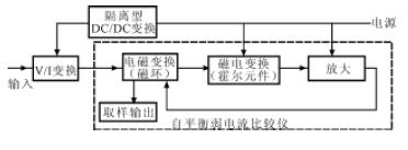 霍尔隔离放大器,第2张