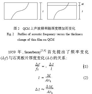 质量型压电化学传感器的结构和原理,第3张