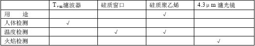 热释电红外传感控制器,第4张