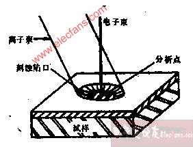 俄歇电子能谱仪,第3张