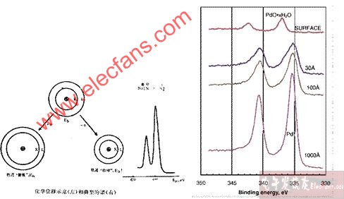 X射线光电子能谱分析,第3张