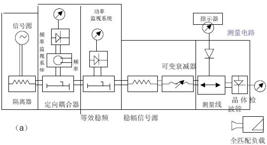 微波测量仪器和元件的认识,第2张