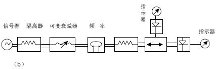 微波测量仪器和元件的认识,第3张