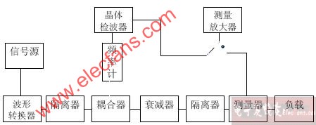 微波测量系统的认识和调整,第2张