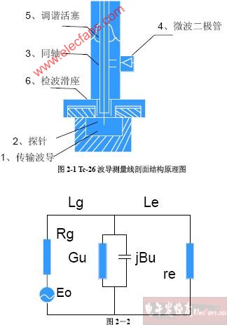 微波测量系统的认识和调整,第3张