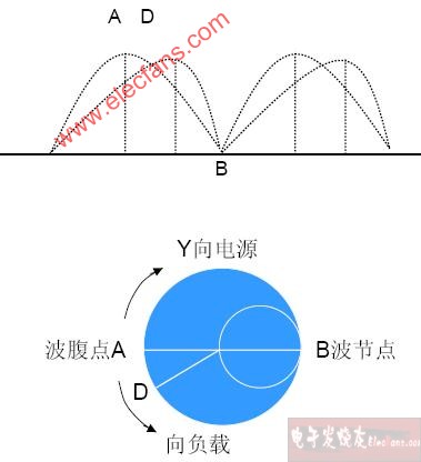 微波测量系统的认识和调整,第4张