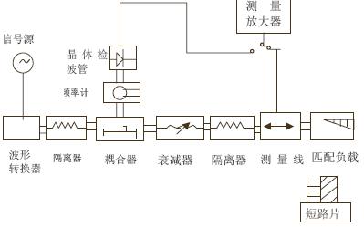 微波测量系统的认识和调整,第7张