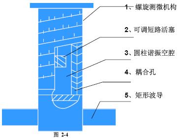 微波测量系统的认识和调整,第5张