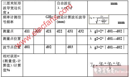 微波测量系统的认识和调整,第8张