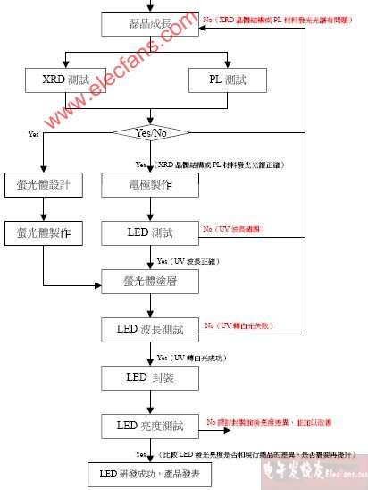 白光LED的发光材料,第3张