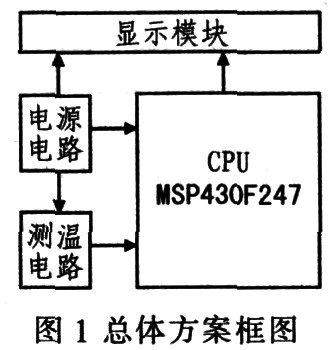 采用MSP430F247和TMP275的测温仪设计应用,第2张