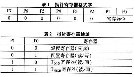 采用MSP430F247和TMP275的测温仪设计应用,第5张