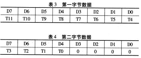 采用MSP430F247和TMP275的测温仪设计应用,第6张