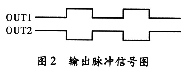 单片机脉冲信号源的CPLD实现方案,第3张