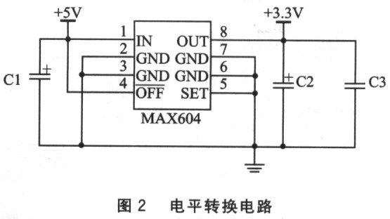 电力电子装置控制系统的DSP设计方案,第3张