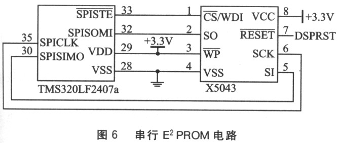 电力电子装置控制系统的DSP设计方案,第8张