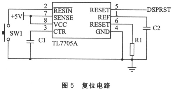 电力电子装置控制系统的DSP设计方案,第7张